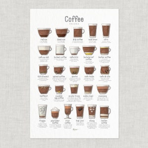 Coffee & Espresso Drinks: Coffee / Chart / Poster / Food / Illustrations / Art Print / Home Decor / Cold Brew / Nitro / Cafe Au Lait / Irish
