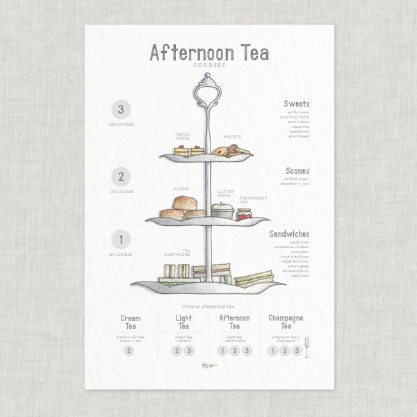 Afternoon Tea: Poster / Food / Illustrations / Art Print / Home Decor / English Tea / Cream Tea / Scones / Clotted Cream / Courses /