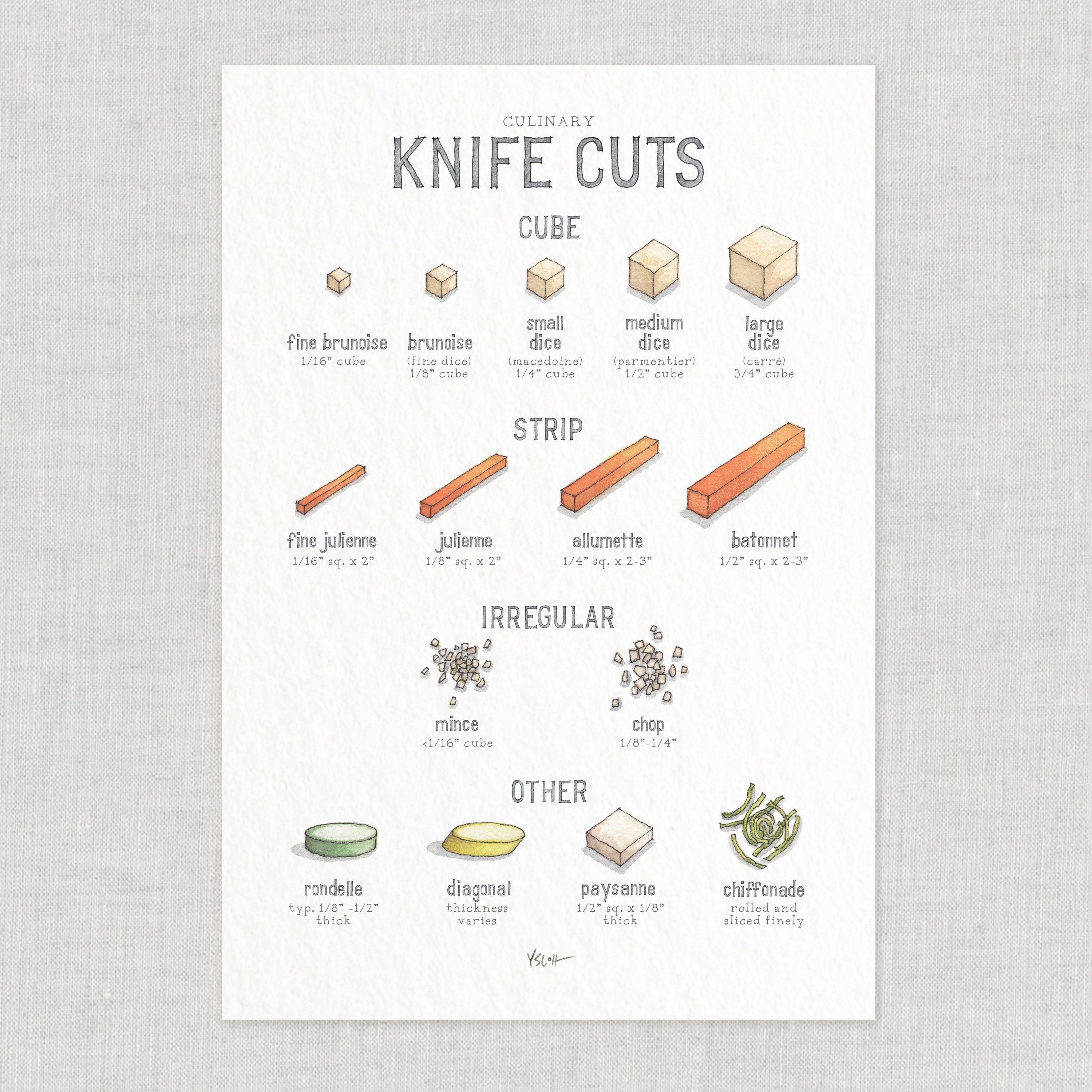 Knife Cuts / Poster / Food / Food & Cooking / Culinary / Illustrations /  Art Print / Home Decor