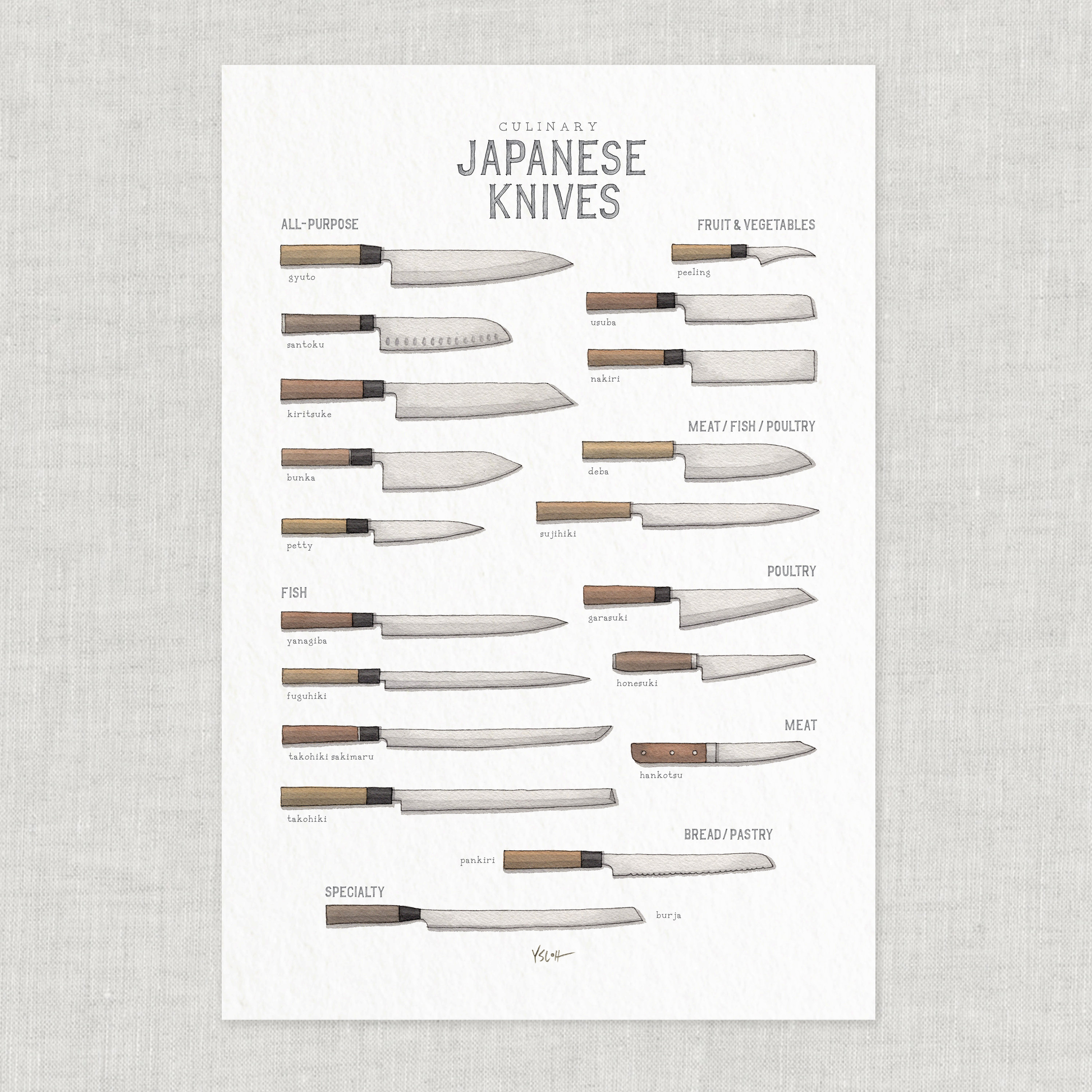 Types of japanese knives outlet