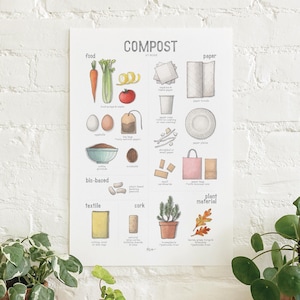 Reciclaje (compostaje): póster, papel, plástico, ilustraciones, impresiones artísticas, decoración del hogar, ecología, sostenibilidad, reciclaje, compostaje