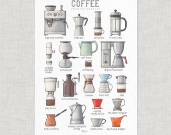 Coffee Brewing Methods: Chart Poster Food Illustrations