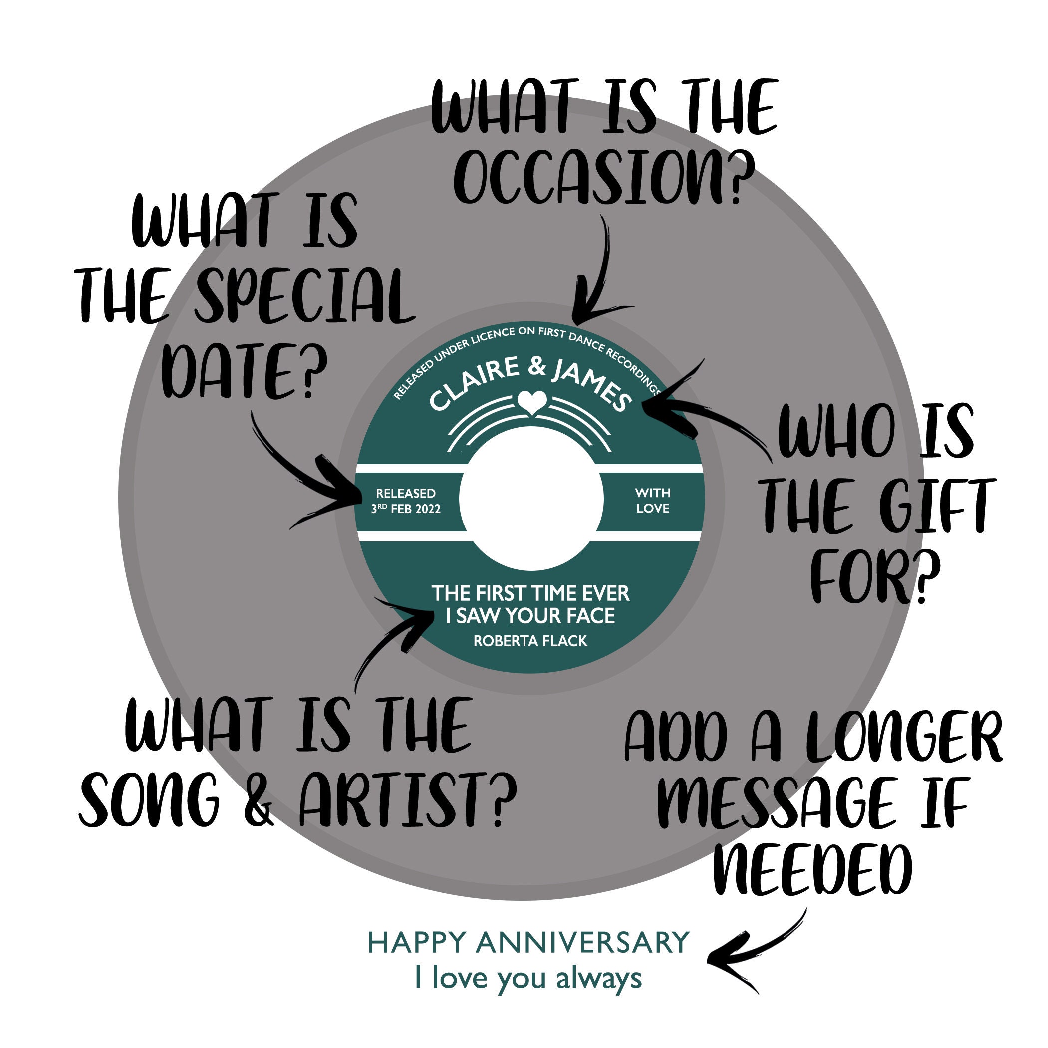 Details about   Our Song PrintPersonalised record words lyrics messagewedding anniversary 