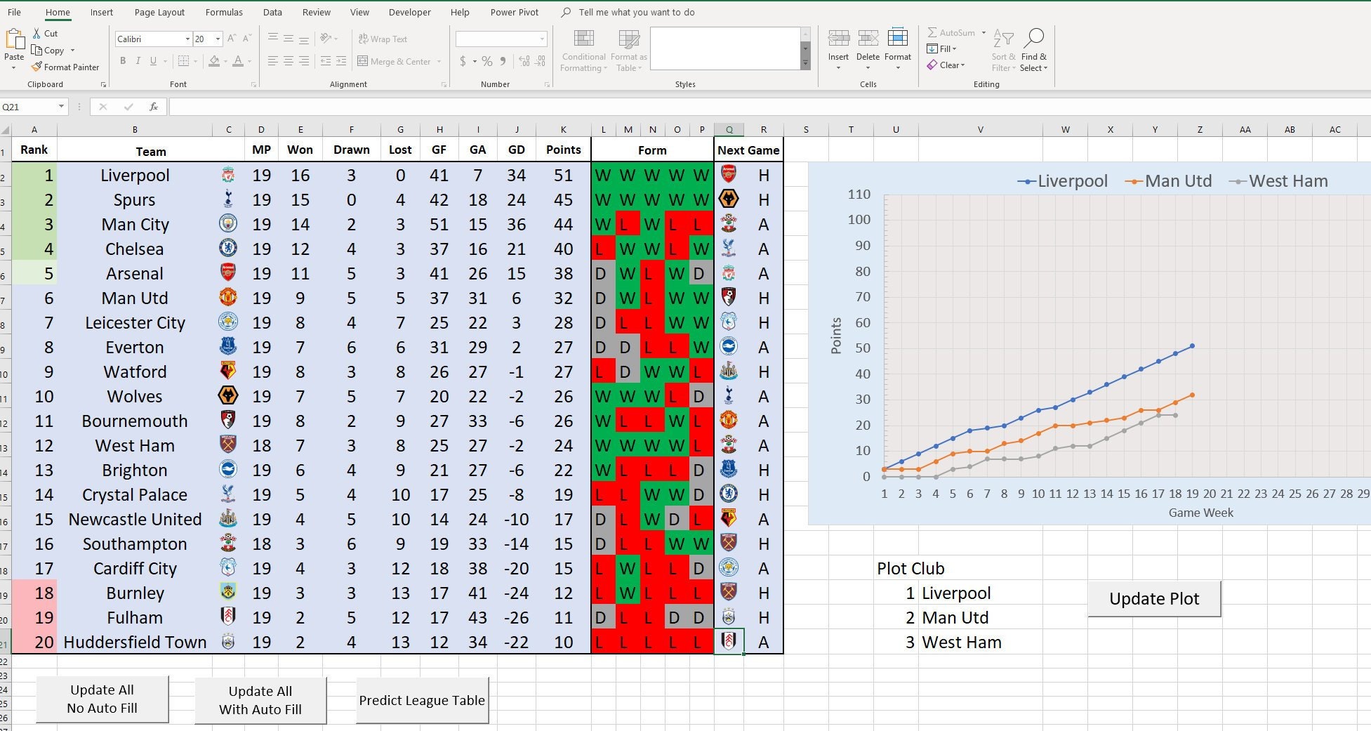 Interactive Premier League 2018/19 Table in Excel | Etsy