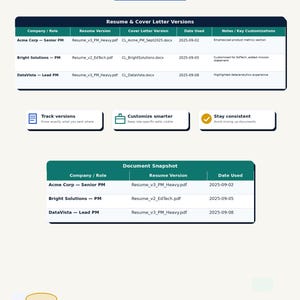 May include: A digital template titled Resume & Cover Letter Versions featuring two tables for tracking application documents. The layout includes columns for Company, Role, Resume Version, Cover Letter Version, Date Used, and Notes.