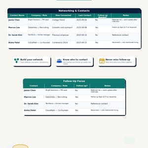 May include: A digital template titled Networking & Contacts featuring two tables for tracking professional relationships. The layout includes columns for contact name, company, connection method, dates, follow-up status, and notes, with icons for networking tasks.