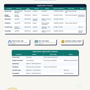 May include: A digital job application tracker template featuring two tables titled Application Tracker and High-Value Application Details. The layout includes columns for company, job title, date, source, status, salary range, next step, and notes.