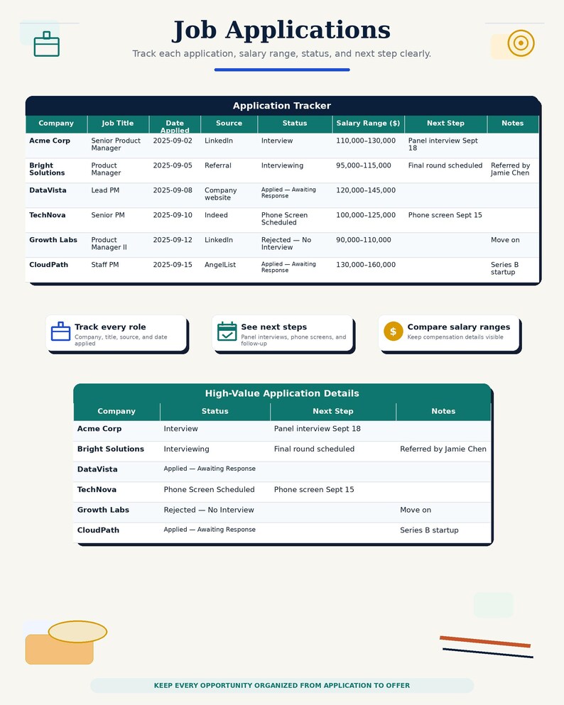 May include: A digital job application tracker template featuring two tables titled Application Tracker and High-Value Application Details. The layout includes columns for company, job title, date, source, status, salary range, next step, and notes.