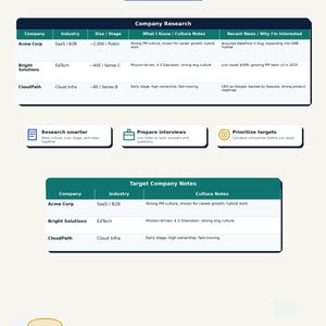 May include: A digital template titled Company Research featuring two tables for tracking company data, industry, size, and culture notes. It includes sections for research, interview preparation, and target prioritization with icons and text.
