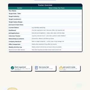 May include: A Job Search Tracker digital workbook template featuring a Tracker Overview table with sections for target role, industry, salary, and status. It includes columns for dashboard, applications, interviews, networking, and resume versions.