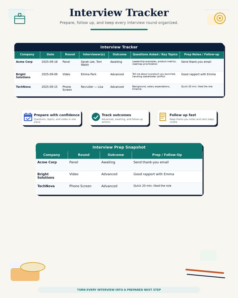 May include: An Interview Tracker document featuring a table with columns for company, date, round, interviewer, outcome, questions, and notes. It includes an Interview Prep Snapshot table, three feature boxes, and the text Turn every interview into a prepared next step.
