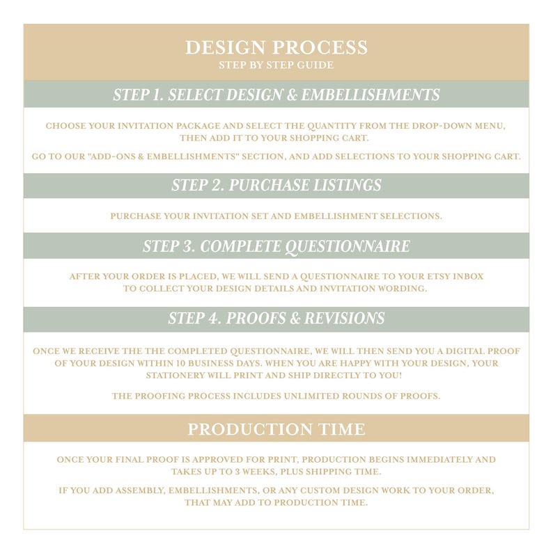 May include: A step-by-step guide for designing invitations. The guide outlines the process from selecting a design and embellishments to completing a questionnaire, receiving proofs, and production time. The guide mentions that production takes up to 3 weeks, plus shipping time.