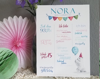 Meilensteintafel 2., 3., 4.,5., 6. Geburtstag, Bärenbaby , Junge, Mädchen, grün blau, Geburtstagsposter, personalisiert, Geschenk