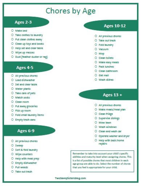 Toddler Age Chart