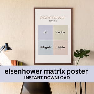 Eisenhower Matrix Poster, Priority Matrix, Time Management, Decision Matrix, Task Priority Tracker, Project Management, Planning, Brain Dump