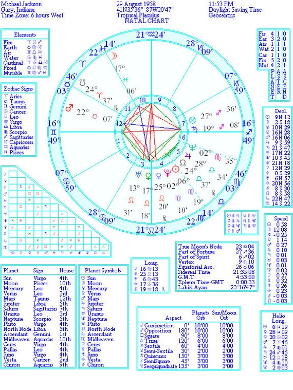 Cartomancy Chart