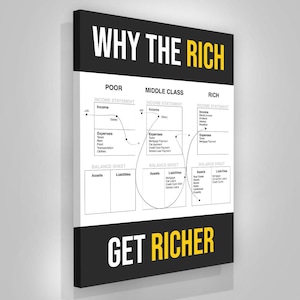 Why The Rich Get Richer Canvas Print  Inspirational Finance Art for Office  Entrepreneur Wall Decor