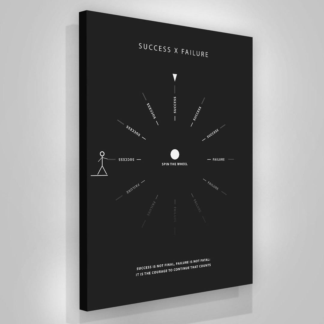 Success X Failure Motivational Wall Art Canvas Print for Office Decor ...