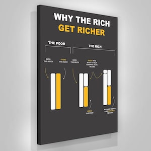 Why The Rich Get Richer Canvas Print  Motivational Office Decor  Finance  Investing Wall Art