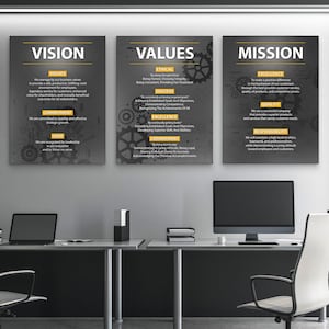 Company Core Values Wall Art - Motivational Canvas Prints for Office Decor  Team Vision Posters