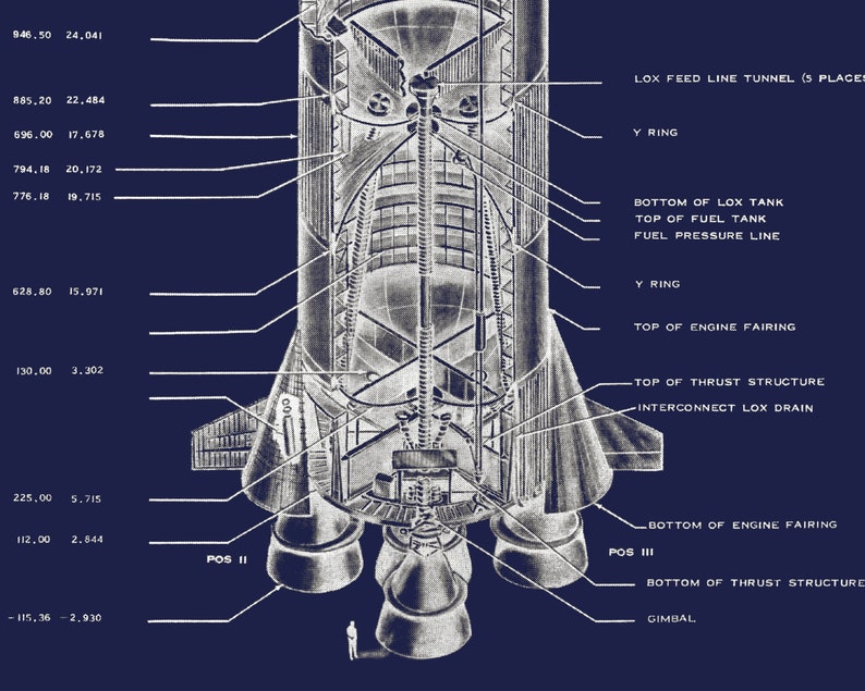 Saturn V Apollo Flight Configuration Schematic Etsy UK