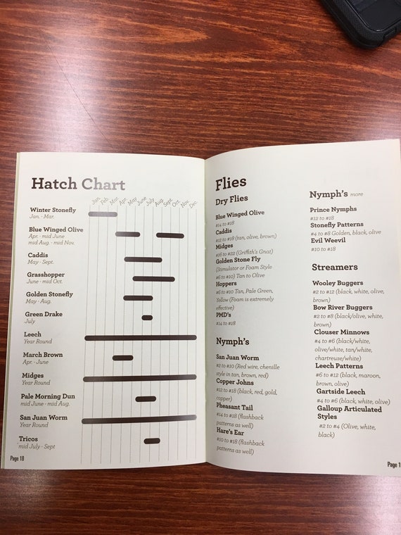 Bow River Hatch Chart