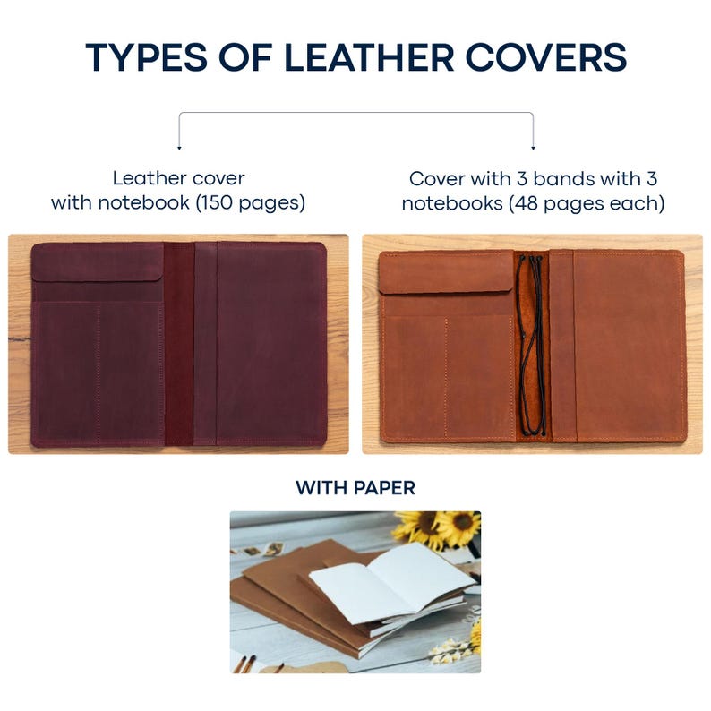 May include: Two leather covers for notebooks. The cover on the left is burgundy and has a pocket on the front. The cover on the right is brown and has three elastic bands and three pockets on the front. The text "TYPES OF LEATHER COVERS" is at the top of the image. The text "WITH PAPER" is below the covers. A stack of three notebooks is shown below the text.