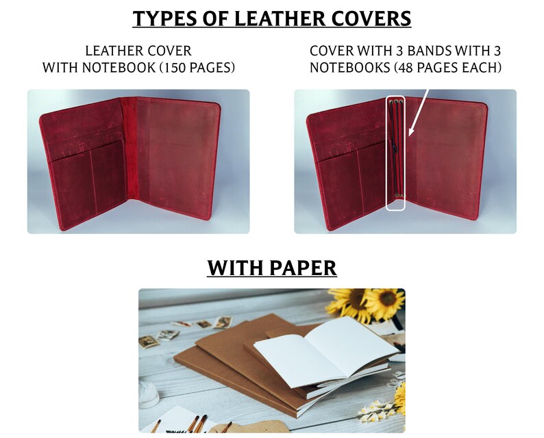 May include: Two red leather notebook covers, one with a notebook inside and the other with three notebooks. The covers have a pocket on the front and are open to show the inside. The text on the image reads "Types of Leather Covers", "Leather Cover with Notebook (150 pages)", "Cover with 3 Bands with 3 Notebooks (48 pages each)", and "With Paper".