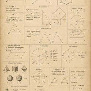 May include: Aged paper with vintage geometric diagrams and formulas. Features triangles, circles, and other shapes with Latin text. A classic educational or scientific illustration.