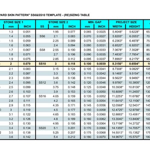 Może przedstawiać: Wykres przedstawiający tabelę rezygnacji rozmiaru szablonu "Leopard Skin Pattern" SS6 & SS10. Tabela zawiera wymiary w milimetrach i calach dla rozmiar&oacute;w kamienia 1 i 2, minimalną szczelinę, szerokość i wysokość rozmiaru projektu oraz procent.