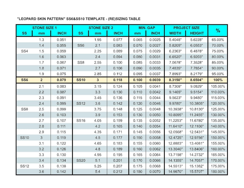 Może przedstawiać: Wykres przedstawiający tabelę rezygnacji rozmiaru szablonu "Leopard Skin Pattern" SS6 & SS10. Tabela zawiera wymiary w milimetrach i calach dla rozmiar&oacute;w kamienia 1 i 2, minimalną szczelinę, szerokość i wysokość rozmiaru projektu oraz procent.