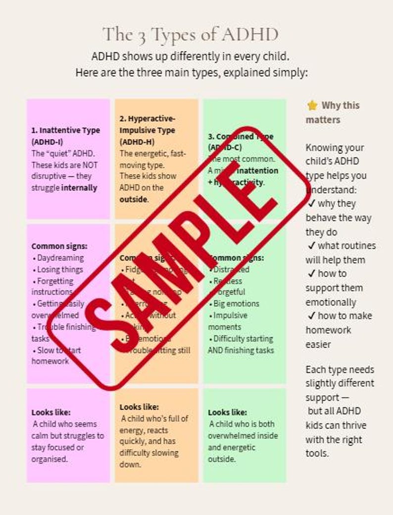 May include: A graphic explaining the three types of ADHD: Inattentive, Hyperactive-Impulsive, and Combined. Each type is described with common signs and how it looks. The image includes text about understanding a child's ADHD type.