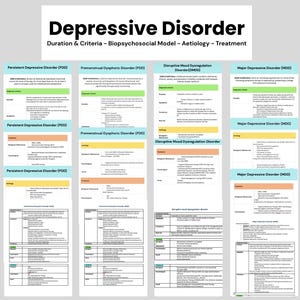 May include: An educational infographic titled Depressive Disorder with subtitles Duration & Criteria - Biopsychosocial Model - Aetiology - Treatment. It features detailed charts for Persistent Depressive Disorder, Premenstrual Dysphoric Disorder, Disruptive Mood Dyaregulation Disorder, and Major Depressive Disorder.