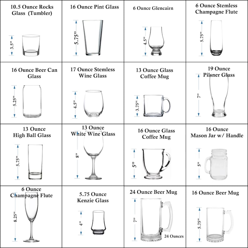 a chart of different types of glasses