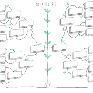 Blanco digitale download van vier generaties stamboomdiagram