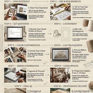 May include: An infographic titled Floor and Fabrics detailing a ten-step process for creating a custom handmade rug. It features text, icons, and photographs showing a smartphone, laptop, blueprints, yarn samples, a loom, and a shipping box.