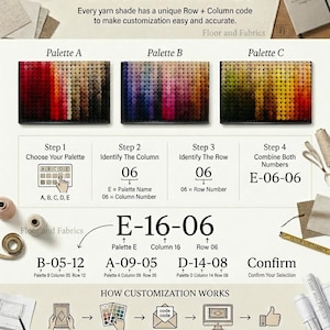 May include: An instructional guide titled FLOOR AND FABRICS HOW TO CHOOSE COLORS FOR YOUR CUSTOM RUG. It displays three color palettes labeled A, B, and C, with steps to identify rows and columns using codes like E-06-06. It outlines a five-step process.