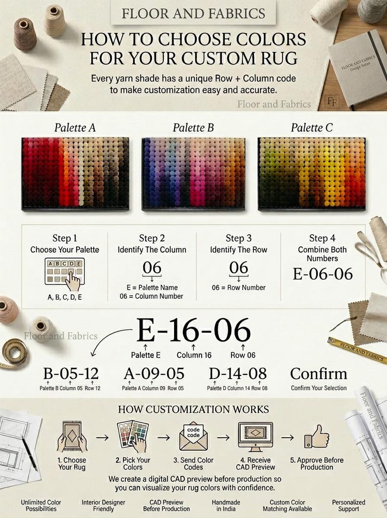 May include: An instructional guide titled FLOOR AND FABRICS HOW TO CHOOSE COLORS FOR YOUR CUSTOM RUG. It displays three color palettes labeled A, B, and C, with steps to identify rows and columns using codes like E-06-06. It outlines a five-step process.