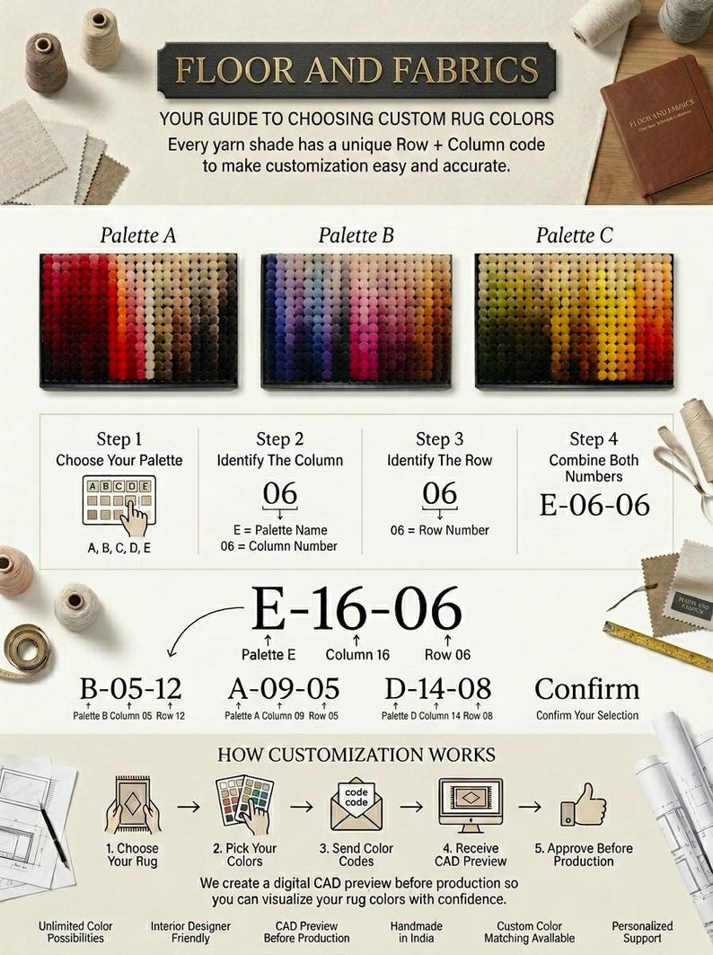 May include: An instructional guide titled FLOOR AND FABRICS for choosing custom rug colors. It features three color palettes labeled A, B, and C, with step-by-step instructions on identifying rows and columns to create specific color codes.