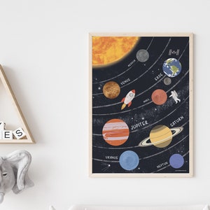 Poster Weltall + Posterleiste, DIN A2, A3 & A4, Sonnensystem, Poster Weltraum