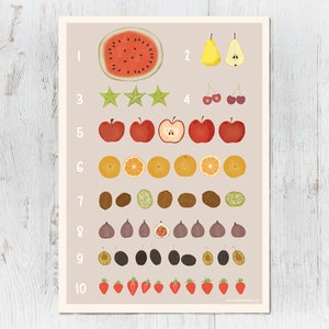 Carteles de conteo, carteles de números, carteles A4, ilustraciones, frutas, carteles de frutas, carteles de aprendizaje, cumpleaños, cumpleaños infantiles