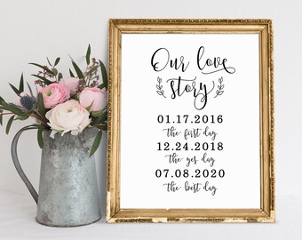 Letrero personalizado de historia de amor para bodas: Fechas personalizadas (PDF y JPG)