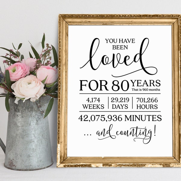 You Have Been Loved For 80 Years, 80th Birthday Poster, 80th Birthday Sign, Birthday Party Sign, Birthday Gift Sign, Grandma Birthday Sign