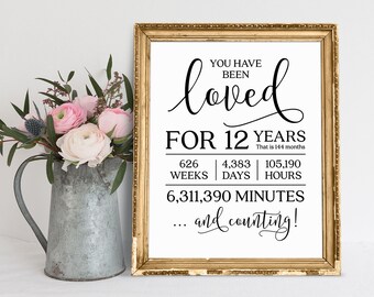 12th Birthday Poster: You Have Been Loved Sign (Digital Download)