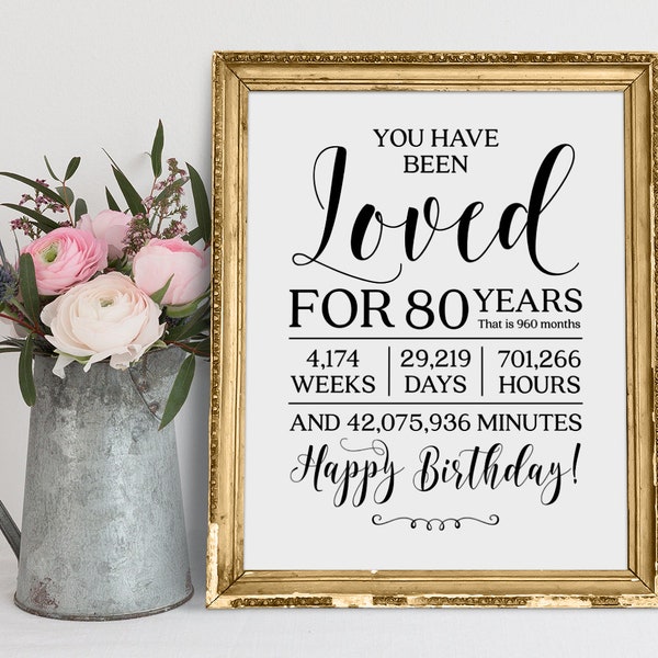 You Have Been Loved For 80 Years, 80th Birthday Poster, Happy Birthday Sign, Birthday Party Decor, Birthday Gift Sign,Grandma Birthday Print