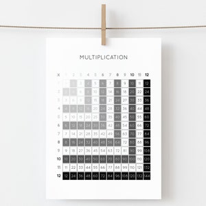 Multiplication Chart, Educational Print, Times Table Math Poster, Homeschool Decor, Classroom Decor, Montessori Nursery, DIGITAL DOWNLOAD