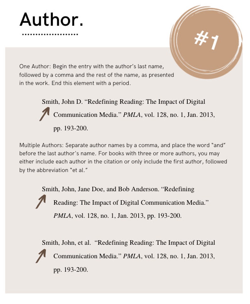 MLA Format Works Cited Teacher Student Guide / Formatting Example ...
