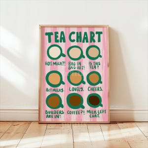 Tea Chart Print Kitchen Wall Art Pink Kitchen Decor Tea Brew Lover Gift Funny Kitchen Poster A4 A3 A2 A1