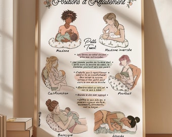Breastfeeding Positions Poster; Clinic, midwife, nurse, doula, breastfeeding, breast milk, poster, Quebec, illustration