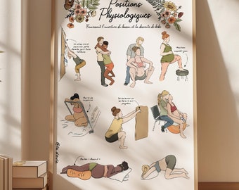 Poster/Physiological Positions/ Clinic, birthing center, hospital, prenatal yoga, doula, doctor, office, maternity ward